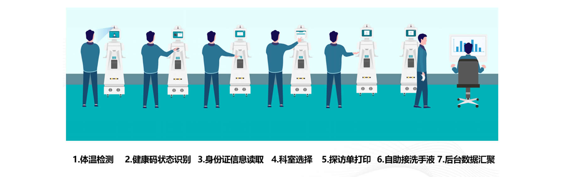 測溫導(dǎo)流機(jī)器人